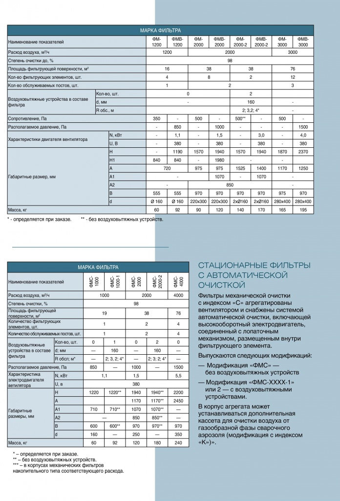Механические фильтры - таблица сравнения